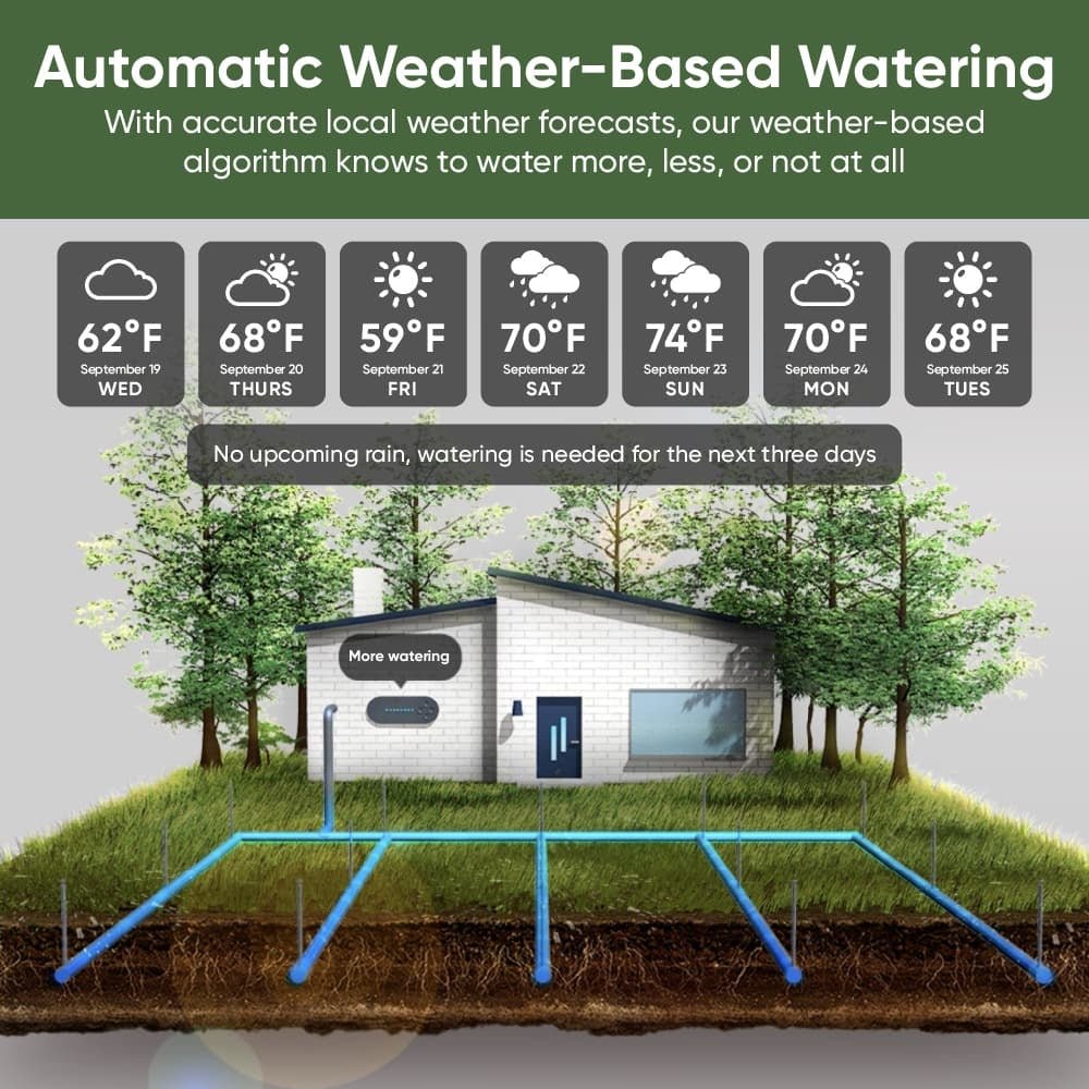 Fancy Sprinkler Controller